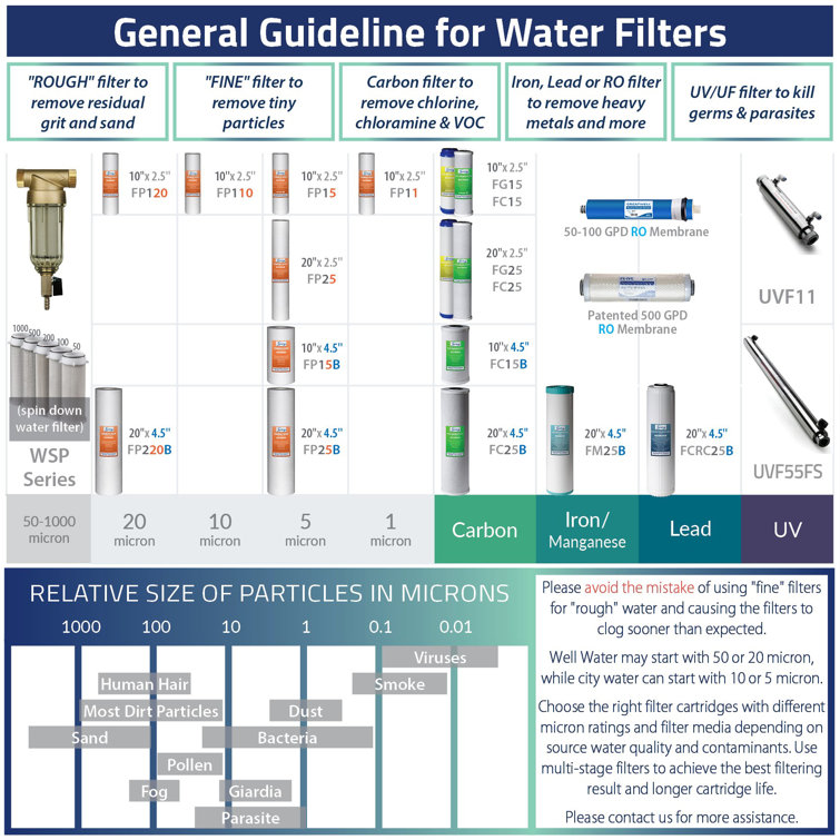 2-Year Replacement Set for 6-Stage Reverse Osmosis System