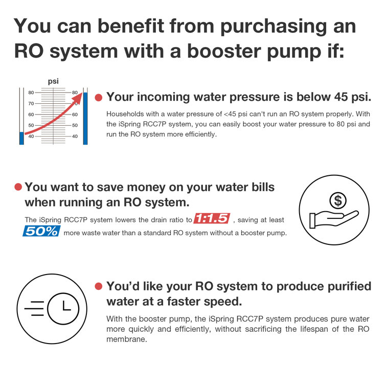 iSpring 5-Stage Under Sink Reverse Osmosis Water Filtration System with Pump