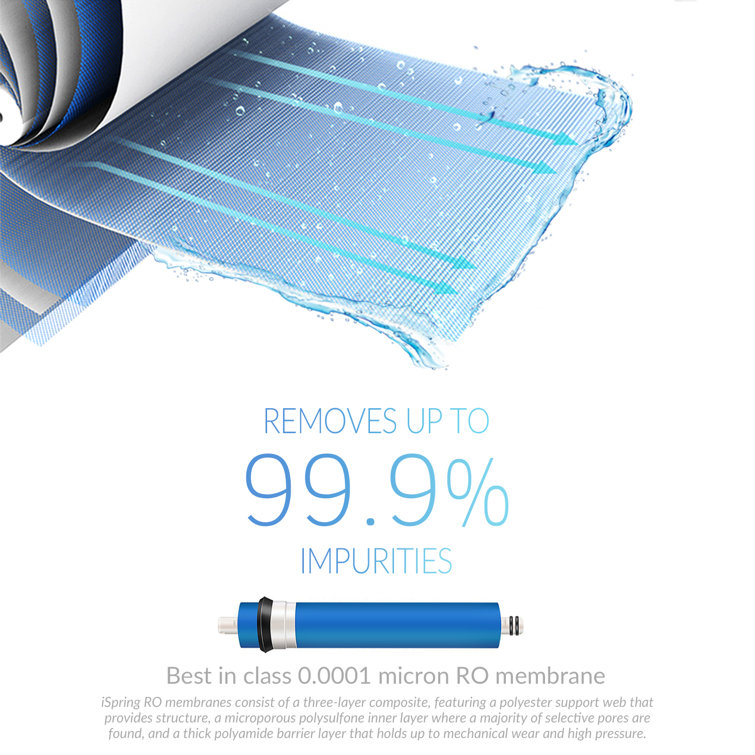 High Capacity White and Blue 5-Stage Reverse Osmosis Water Filtration System