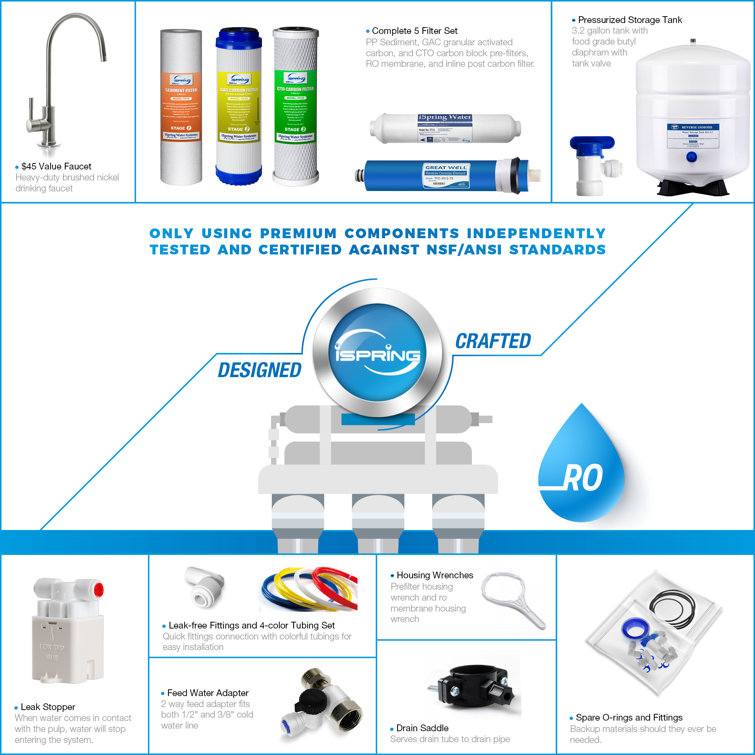 High Capacity White and Blue 5-Stage Reverse Osmosis Water Filtration System