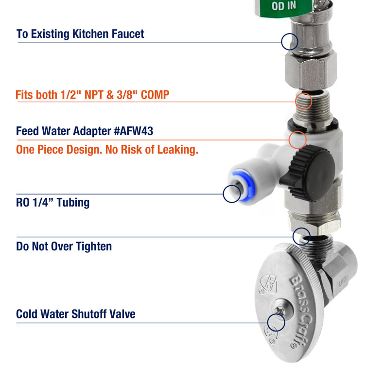 High Capacity White and Blue 5-Stage Reverse Osmosis Water Filtration System