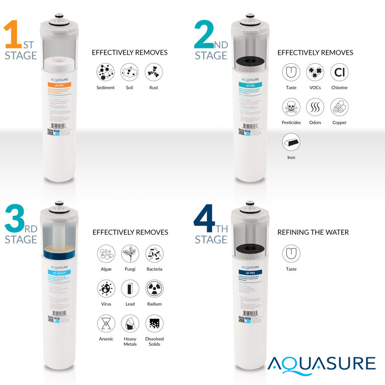 Aquasure Premier Pro 4-Stage Chrome Under-Sink Filtration System
