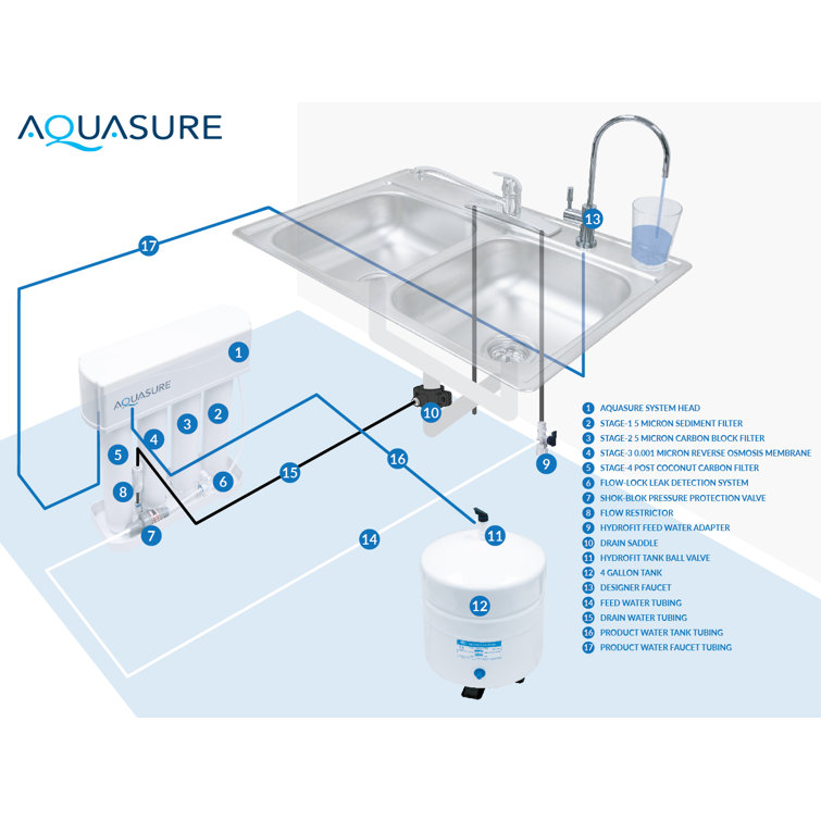 Aquasure Premier Pro 4-Stage Chrome Under-Sink Filtration System