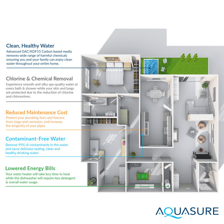 Aquasure Signature Elite 48,000 Grains Whole House Water Treatment System
