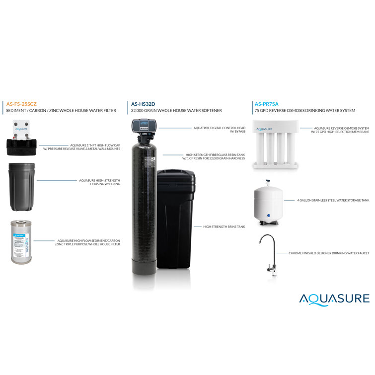 Aquasure 32,000 Grain Whole House Water Filtration System