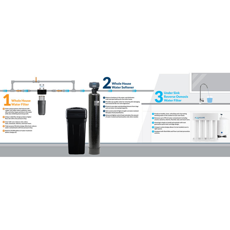 Aquasure 70,000 Grains Whole House Water Filtration Bundle with RO System