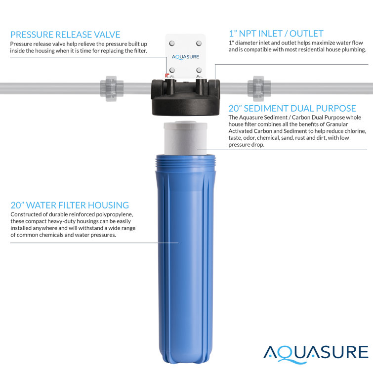 Aquasure Fortitude Blue and White Whole House Water Filtration System