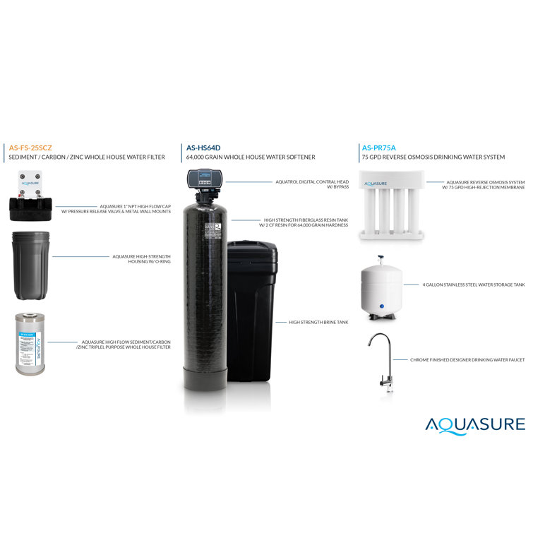 Aquasure 64,000 Grain Whole House Water Softener System