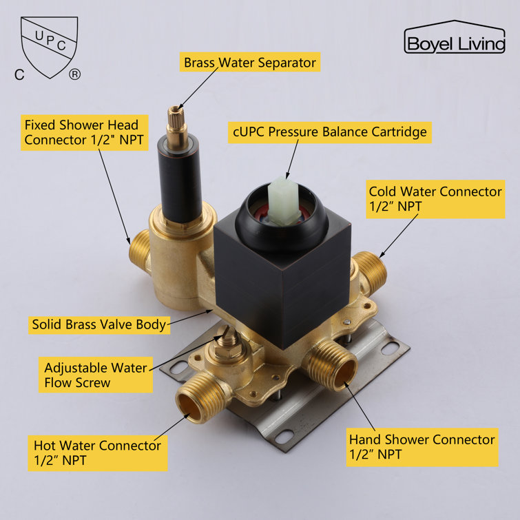 All-In-One Kit with Rough in-Valve
