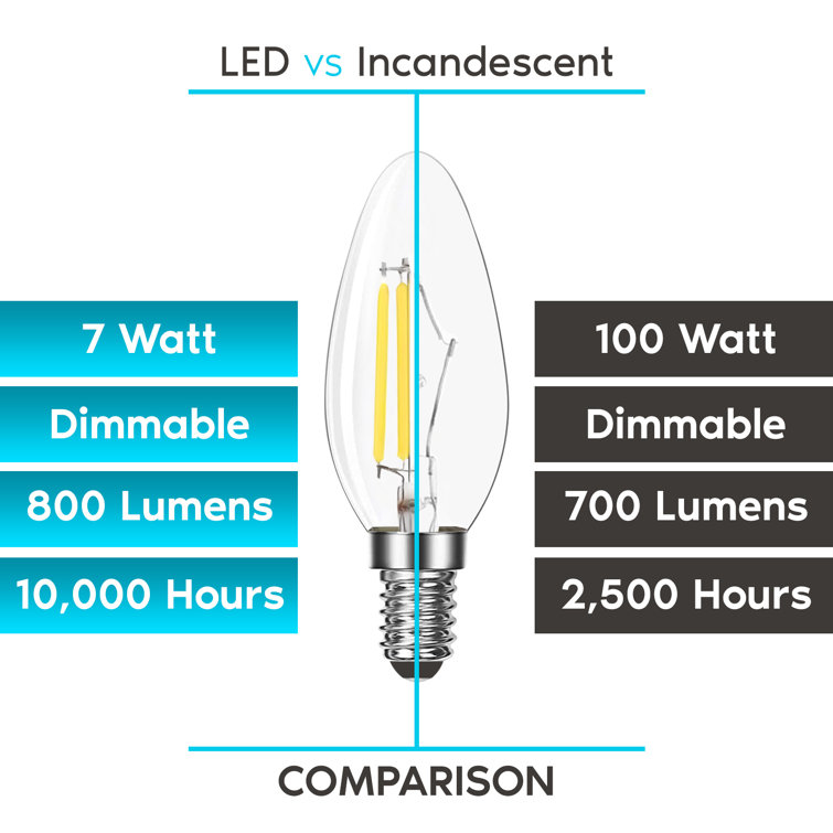 7W Dimmable White LED Candelabra Bulbs with Clear Glass