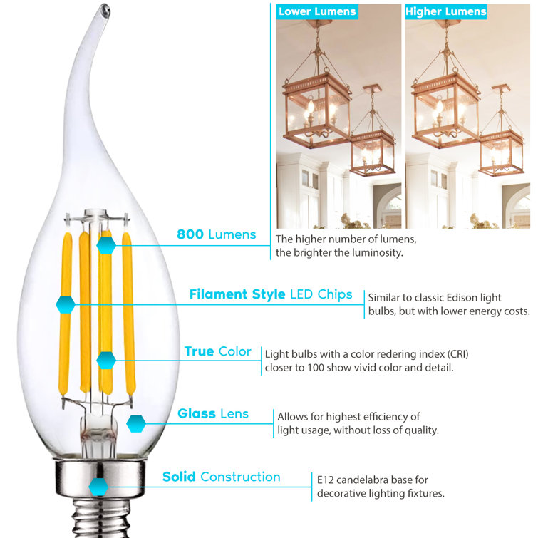 Clear Dimmable LED Edison Screw-in Decorative Bulb