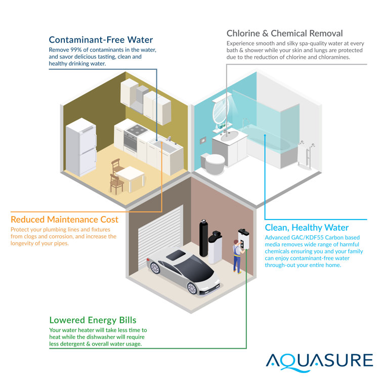 Aquasure Signature Lite Black Whole House Water Treatment System