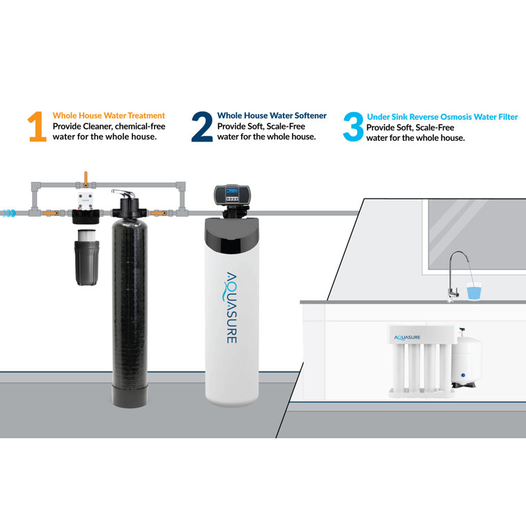 Aquasure Signature Lite Black Whole House Water Treatment System