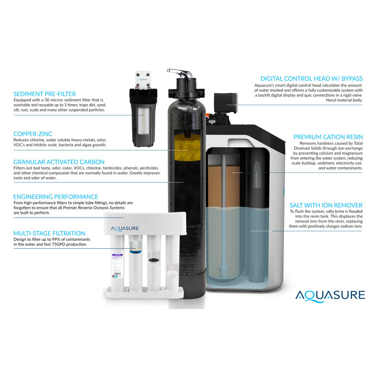 Aquasure Signature Lite Black Whole House Water Treatment System