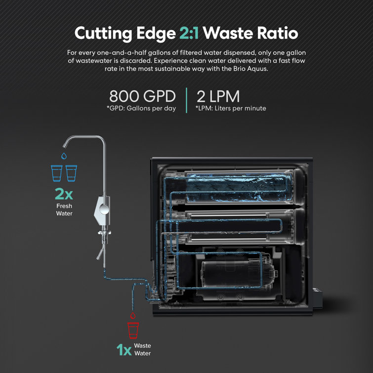 Brio Black Stainless Steel Tankless Under-Sink Water Filtration System