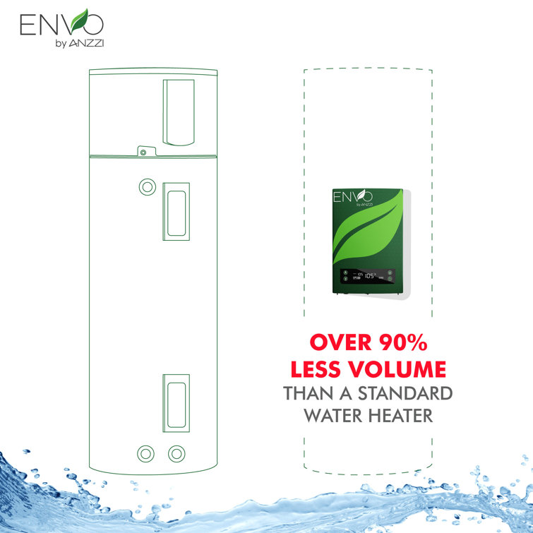 Envo Green 18 kW Electric Tankless Water Heater Two-Pack