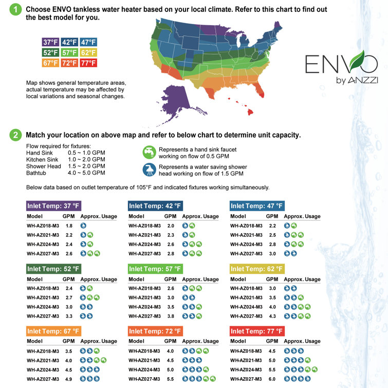 Envo Green Electric Tankless Water Heater with Digital Display