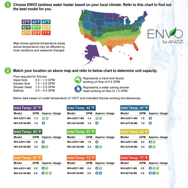 Envo Green Electric Tankless Point of Use Water Heater