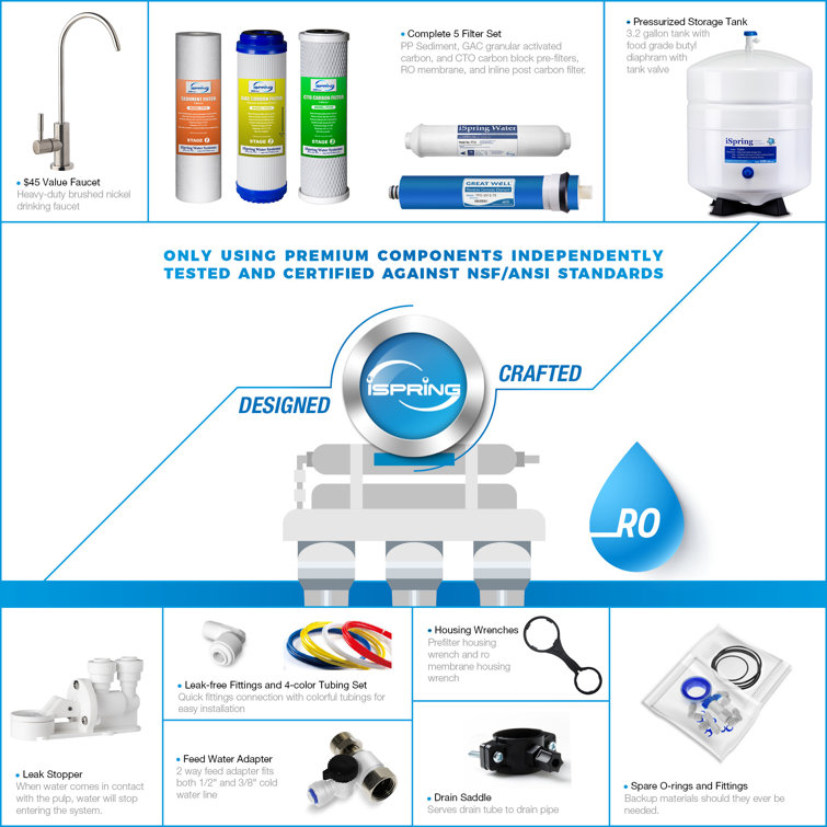 iSpring 5-Stage Under Sink Reverse Osmosis Water Filtration System with Pump