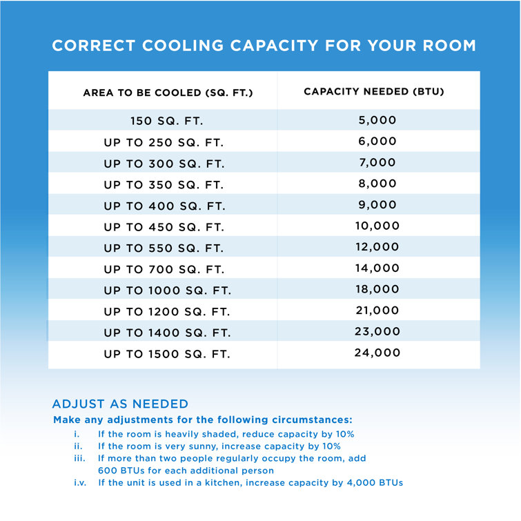 Commercial Cool 8,150 BTU SACC/CEC Portable Air Conditioner, 550 Sq. Ft., 12,000 BTU ASHRAE 128