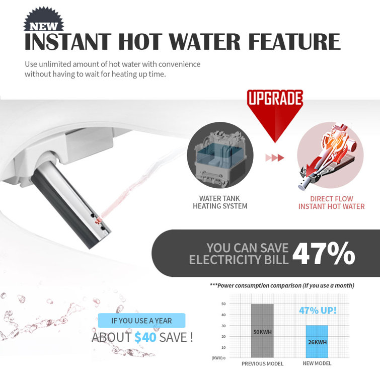 Inus White Elongated Heated Bidet Toilet Seat with Stainless Steel Nozzle