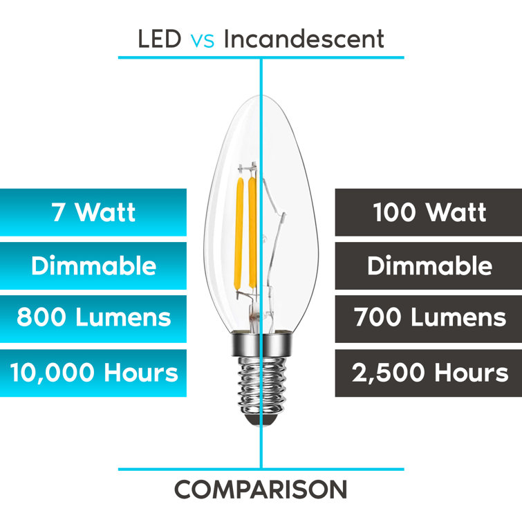 Elegance 7W LED Candelabra Bulbs 100W Equivalent, Dimmable, Natural White