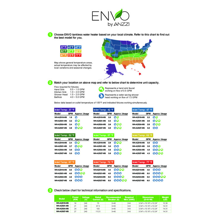 Envo Green 18 kW Electric Tankless Water Heater Two-Pack