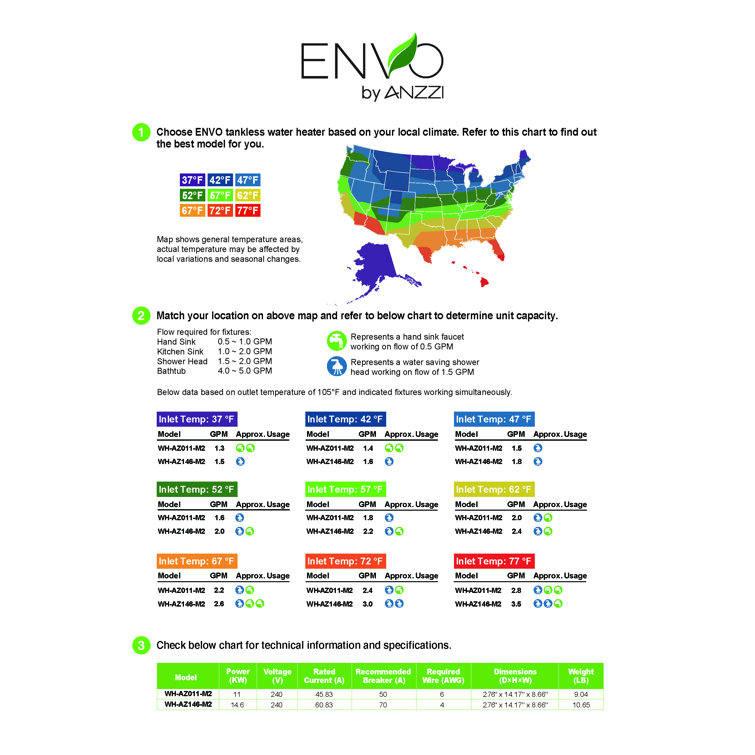 Envo Green Electric Tankless Water Heater Two-Pack