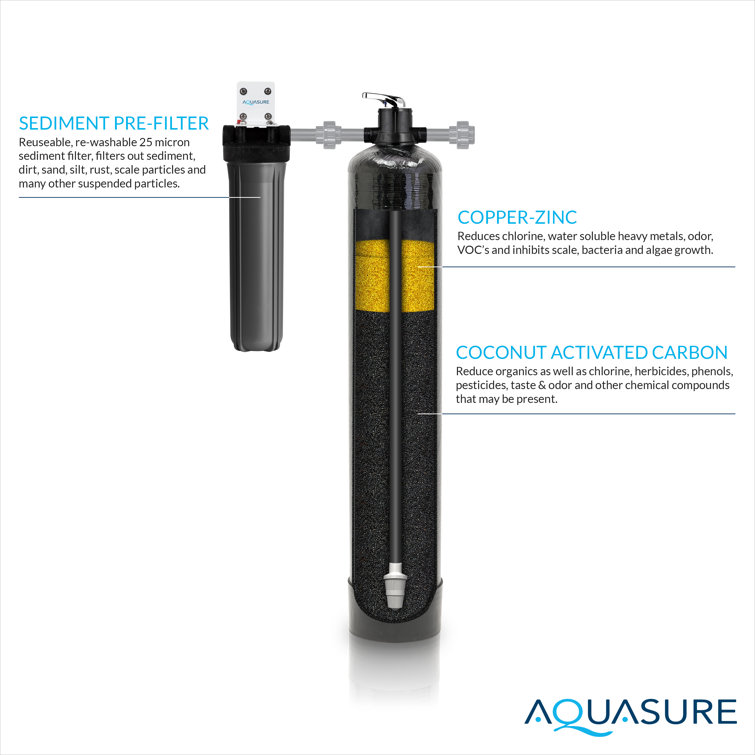 Aquasure Fortitude Pro Black Whole House Water Treatment System