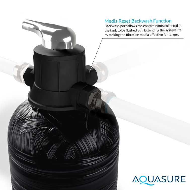 Aquasure Fortitude Pro Black Whole House Water Treatment System