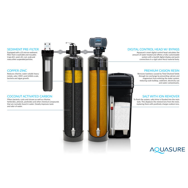 Aquasure Signature Elite Whole House Water Treatment System with 48,000 Grain Water Softener
