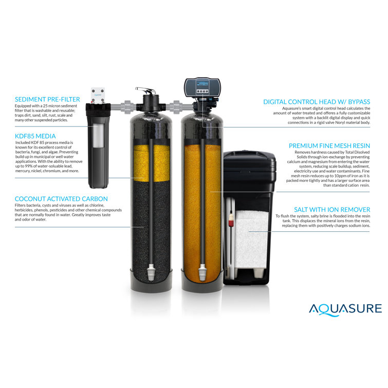 Aquasure Signature Elite 48,000 Grains Whole House Water Treatment System