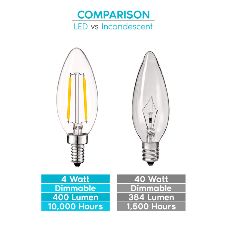 4W Dimmable White LED Candelabra Bulbs with E12 Base, 6-Pack