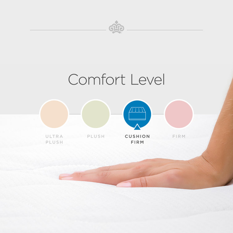 Kingsdown 12'' Full Eurotop Innerspring Mattress with Gel Memory Foam