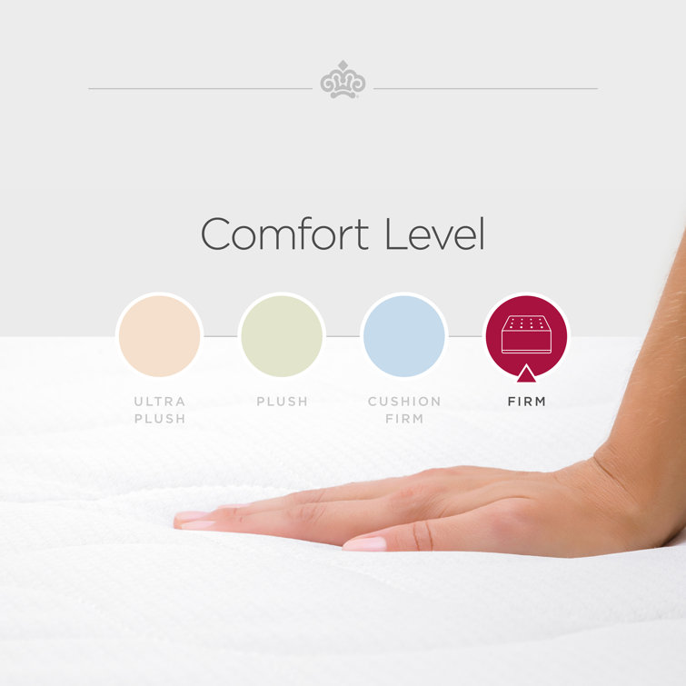 King Size Gray Pillowtop Gel Memory Foam Mattress