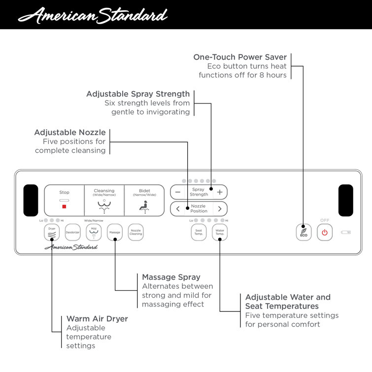 Advanced Clean White Elongated Electric Bidet Seat with Heated Feature