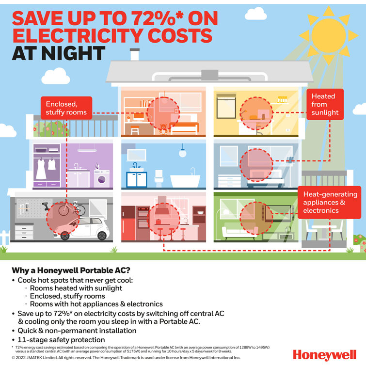 Honeywell 9,900 BTU White Portable Air Conditioner with Remote