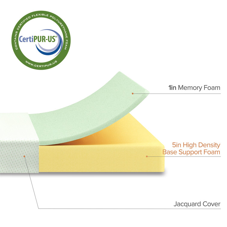 Full White 6-Inch Firm Memory Foam Mattress