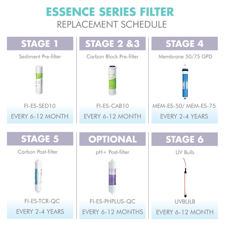 APEC 75 GPD Complete Replacement Filter Set for Essence Series RO Systems