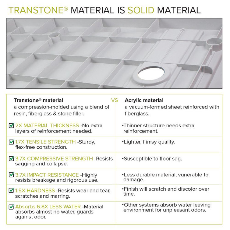 White 36'' x 36'' Low Threshold Square Shower Base