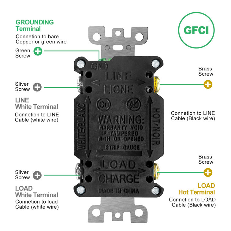White Tamper Resistant GFCI Outlet with Wall Plate and LED Indicator