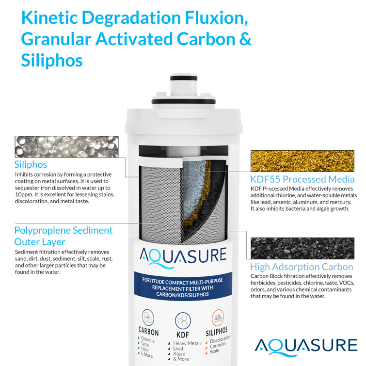 Fortitude Compact Multi-Purpose Under Sink Water Filtration System