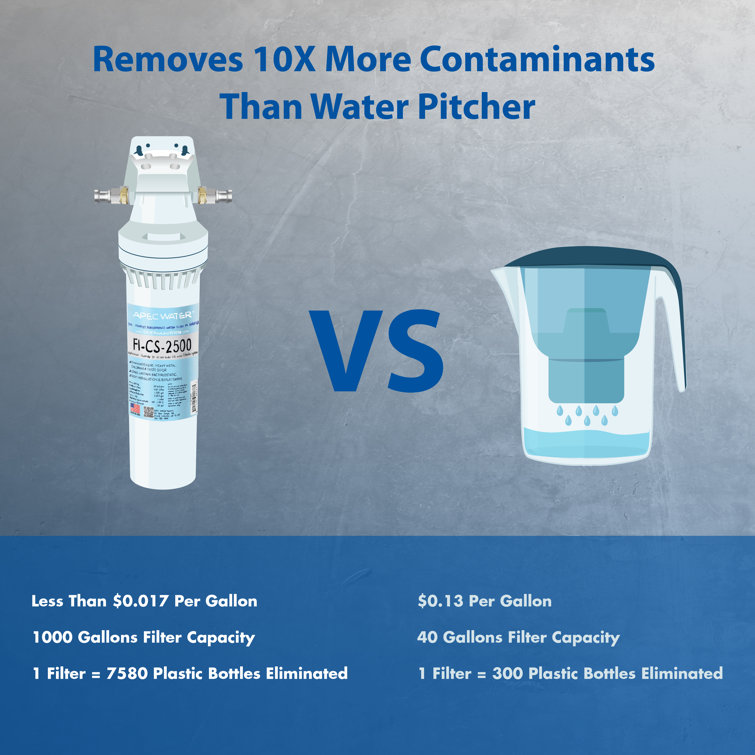 APEC High Capacity Under-Sink Water Filtration System