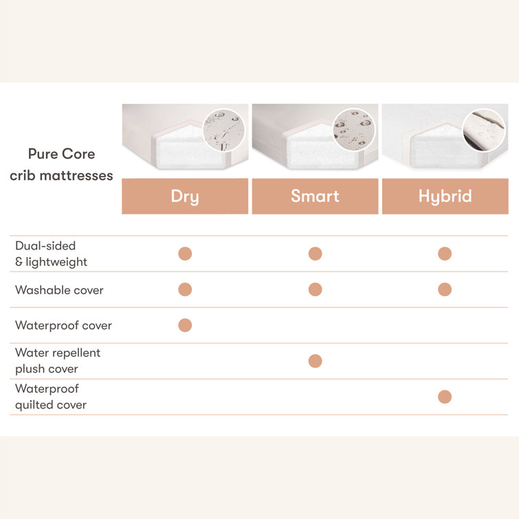 Pure Core Lightweight White Waterproof Mini Crib Mattress