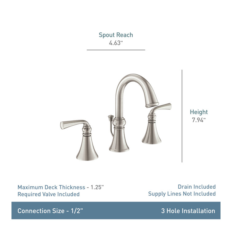Elegant Widespread Bathroom Faucet in Spot Resist Brushed Nickel