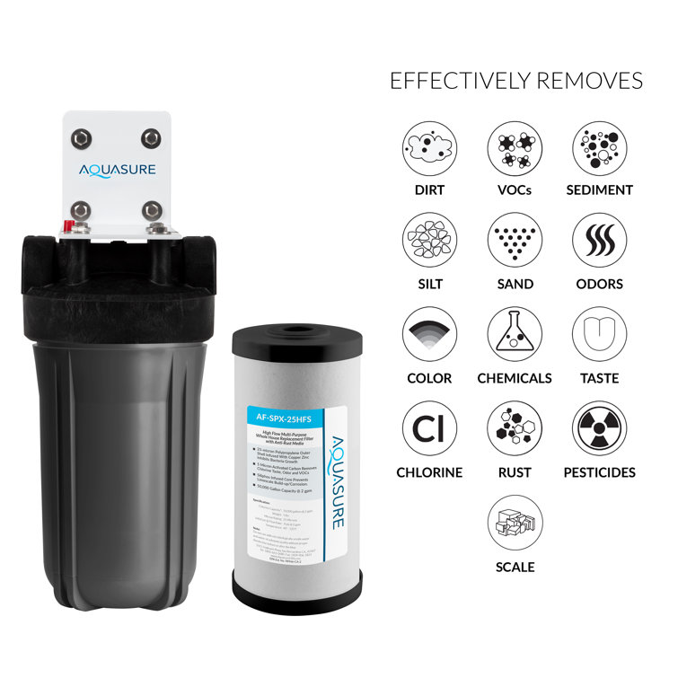 Aquasure 8 GPM UV-C Water Sterilizer System with Siliphos Pre-Filter