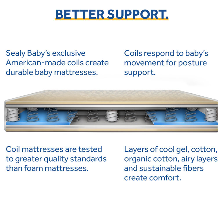 Sealy FlexCool 2-Stage Waterproof Crib and Toddler Mattress