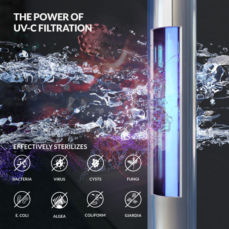 Aquasure Quantum 8 GPM Ultraviolet UV Light Water Sterilizer System
