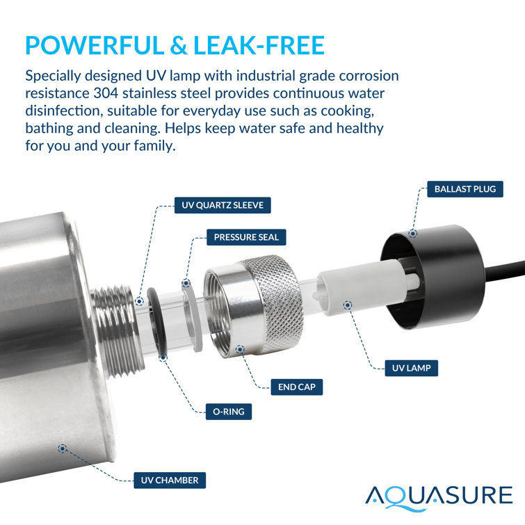 Quantum Series Triple-Stage 12-GPM UV Whole House Water Filtration System