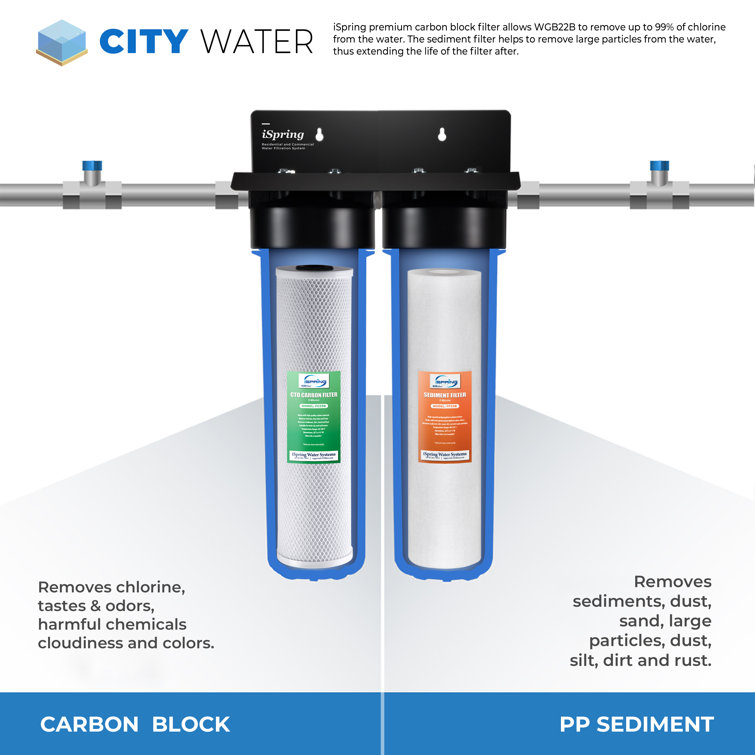iSpring Blue 2-Stage Whole House Water Filtration System